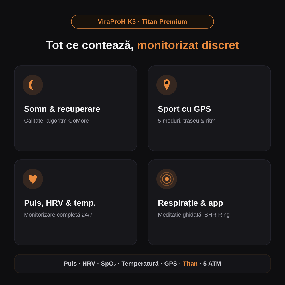 Funcțiile inelului ViraProH K3 — titan, puls, HRV, SpO₂, temperatura pielii, GPS, GoMore