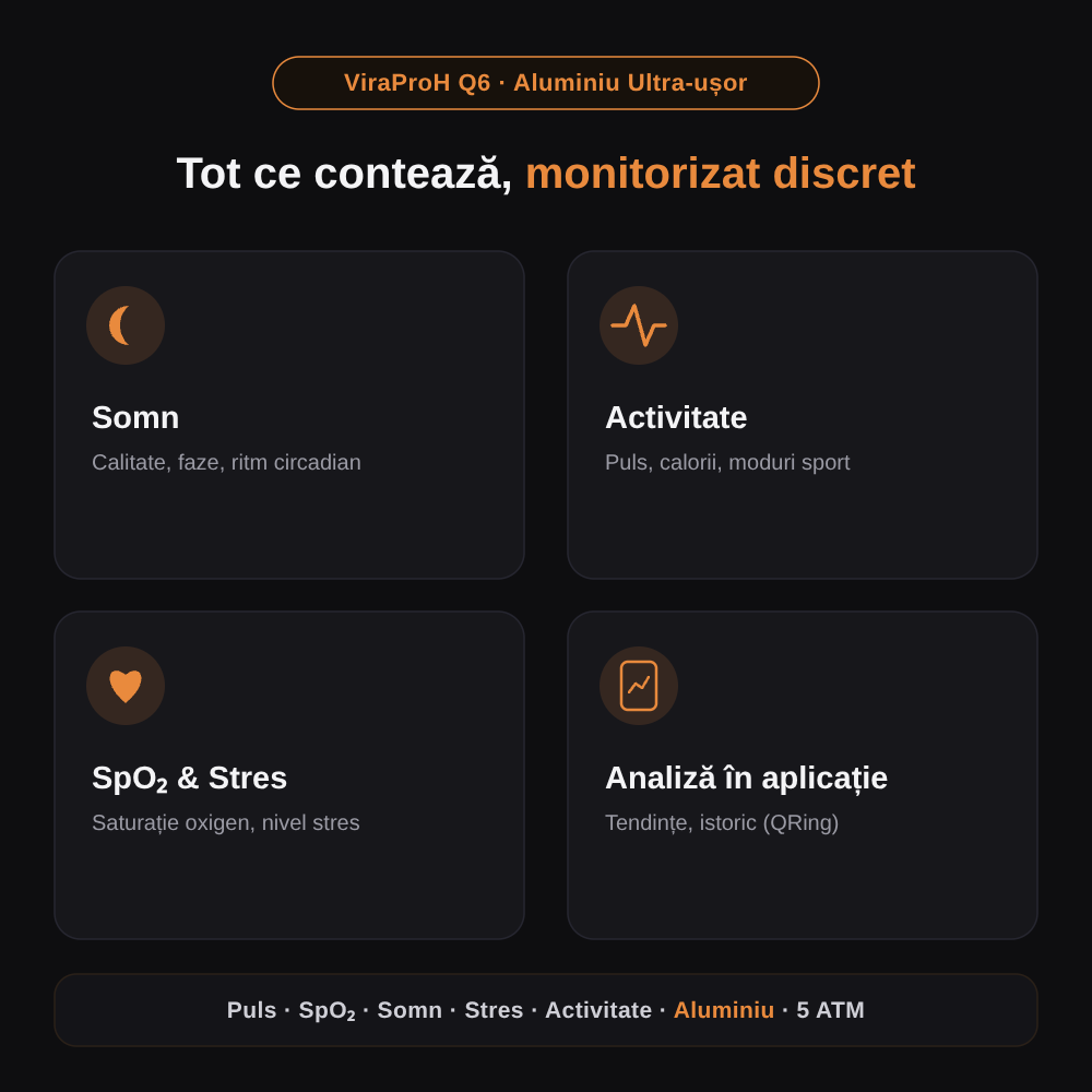 Funcțiile inelului ViraProH Q6 — aluminiu, puls, SpO₂, somn, stres