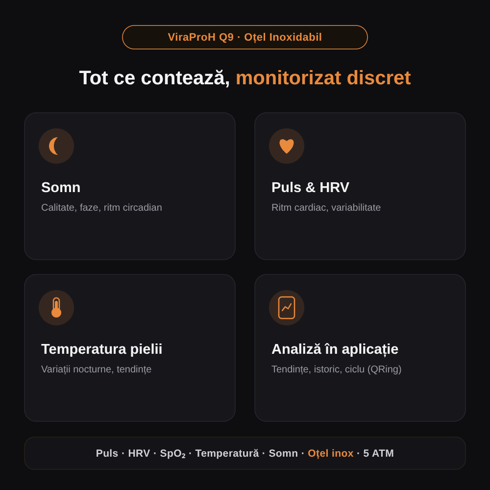 Funcțiile inelului ViraProH Q9 — oțel, puls, HRV, SpO₂, temperatura pielii